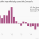 Image for article titled People at McDonald’s are now literally ordering Egg McMuffins as a side dish